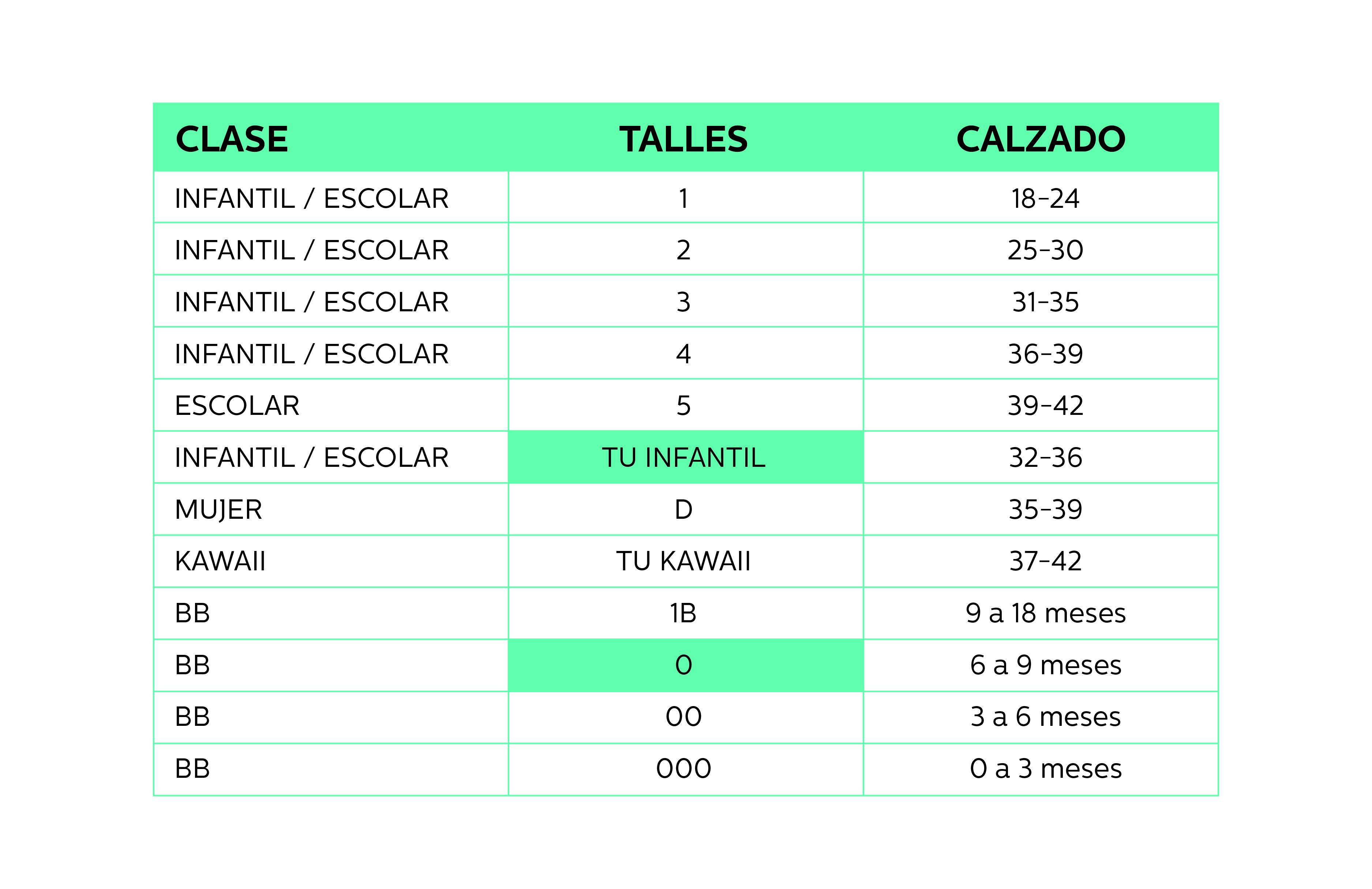 Tabla de Talles