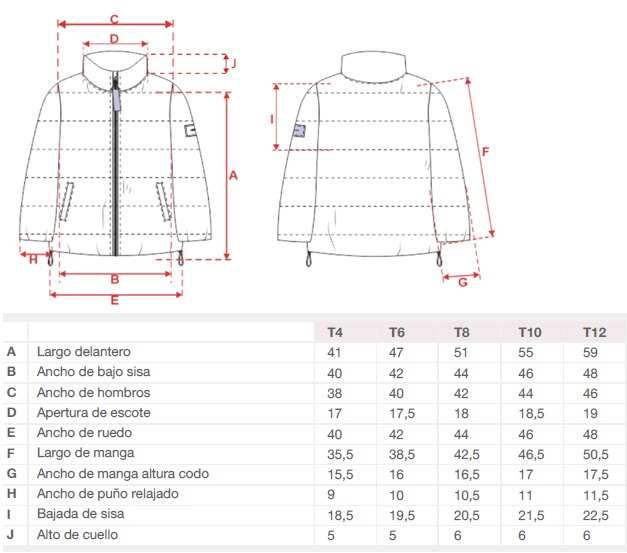 Tabla de Talles