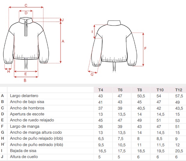 Tabla de Talles