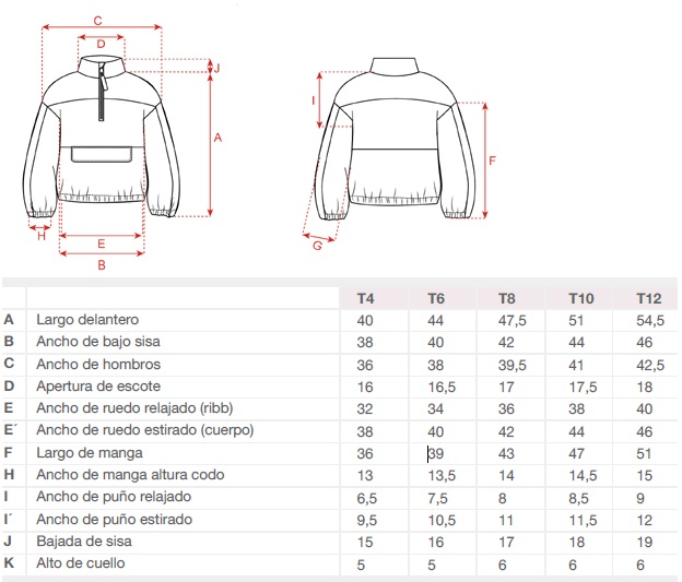 Tabla de Talles