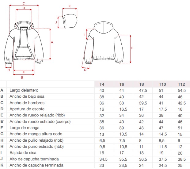Tabla de Talles