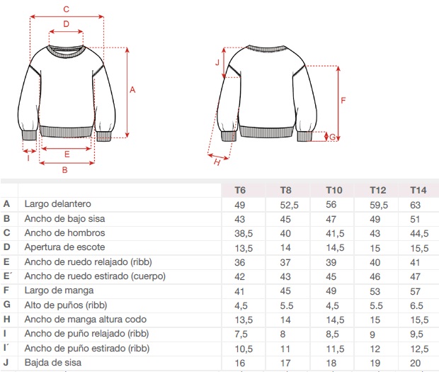 Tabla de Talles